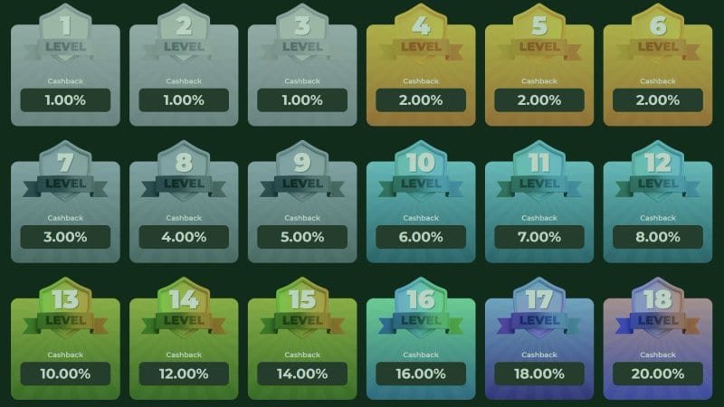 Betify Casino – Misiones diarias y semanales: pequeños retos con recompensas reales